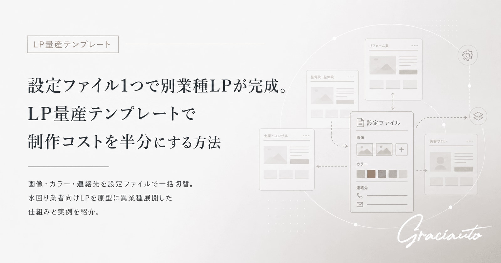 設定ファイル1つで別業種LPが完成。水回りLPを原型にした量産テンプレートを作った話